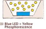 yellow PHOSPHORESCENCE